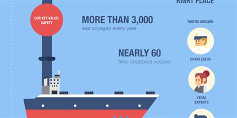 total trading shipping|TotalEnergies' trading and shipping operations.